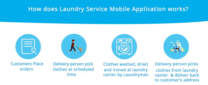 laundry mobile app development