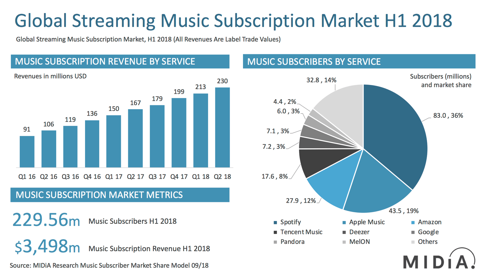 spotify-vs.-other-music-streaming-marketshare